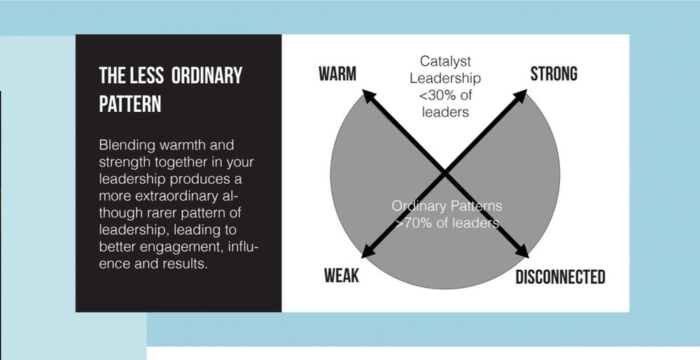 Catalyst leadership the genius of strength and warmth
