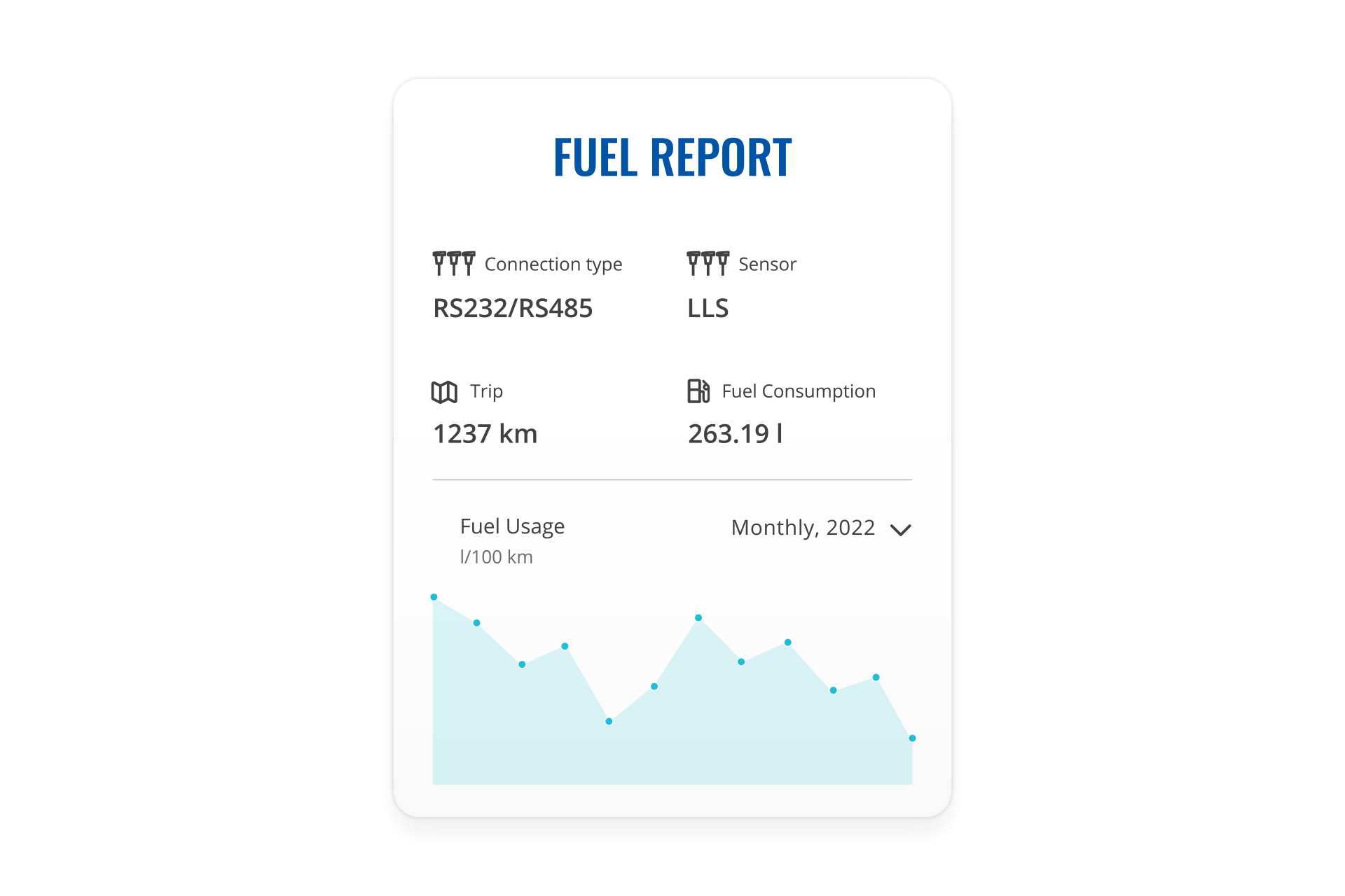 Fuel monitoring and more