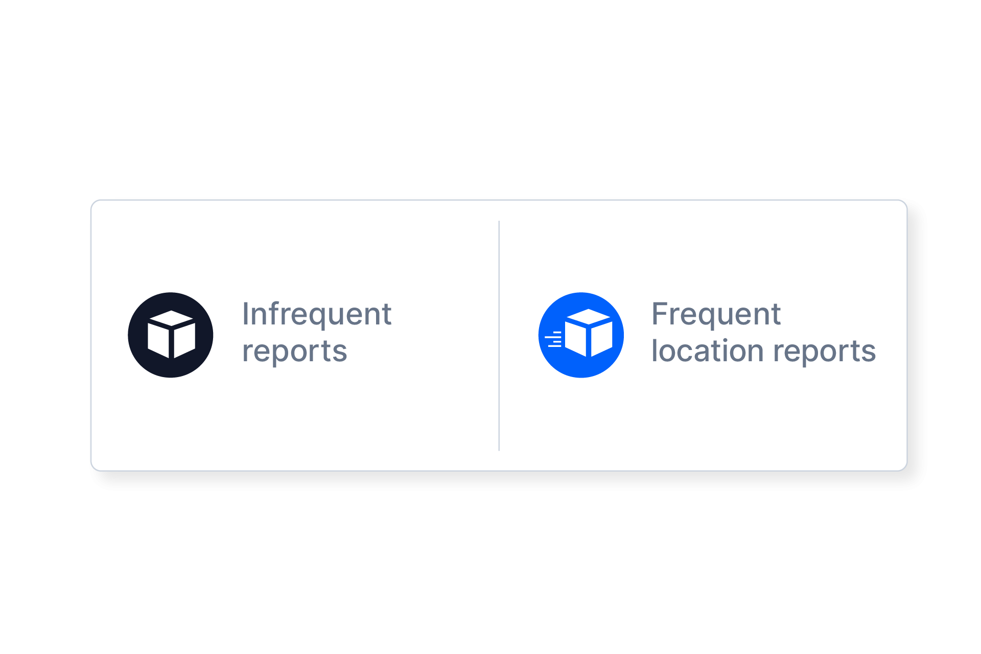 Movement-based periodic reports