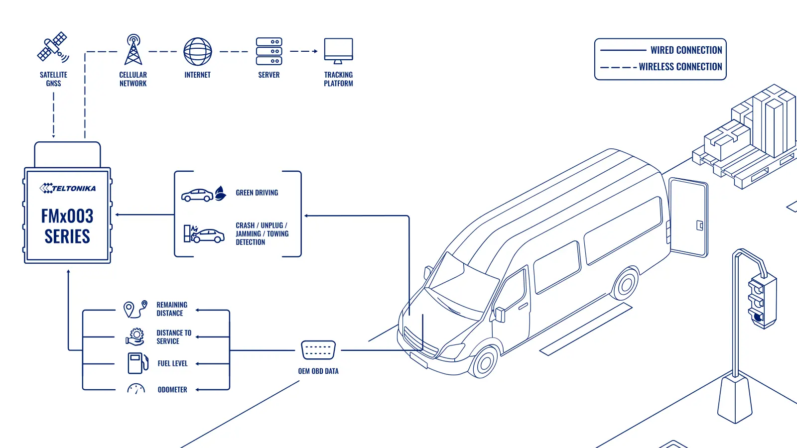 KRAFTSTOFF- UND SERVICEOPTIMIERUNG MIT OBD-DATENAUSLESE-TRACKERN