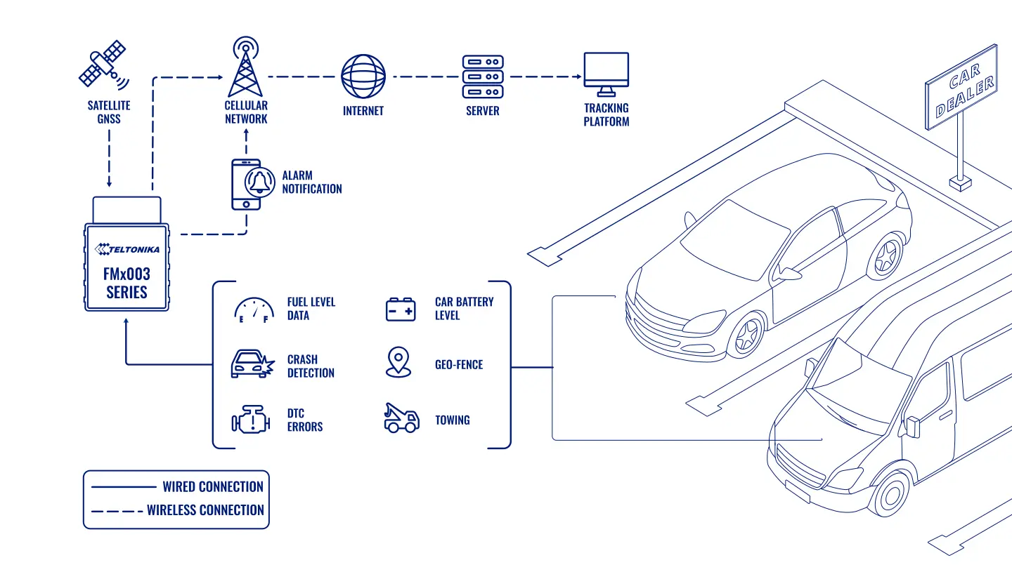 USE CASE FÜR AUTOHÄNDLER
