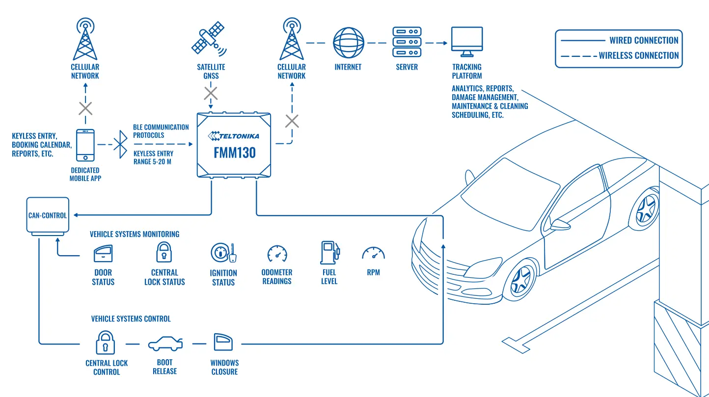 FORTSCHRITTLICHE FIRMEN-CARSHARING-LÖSUNG