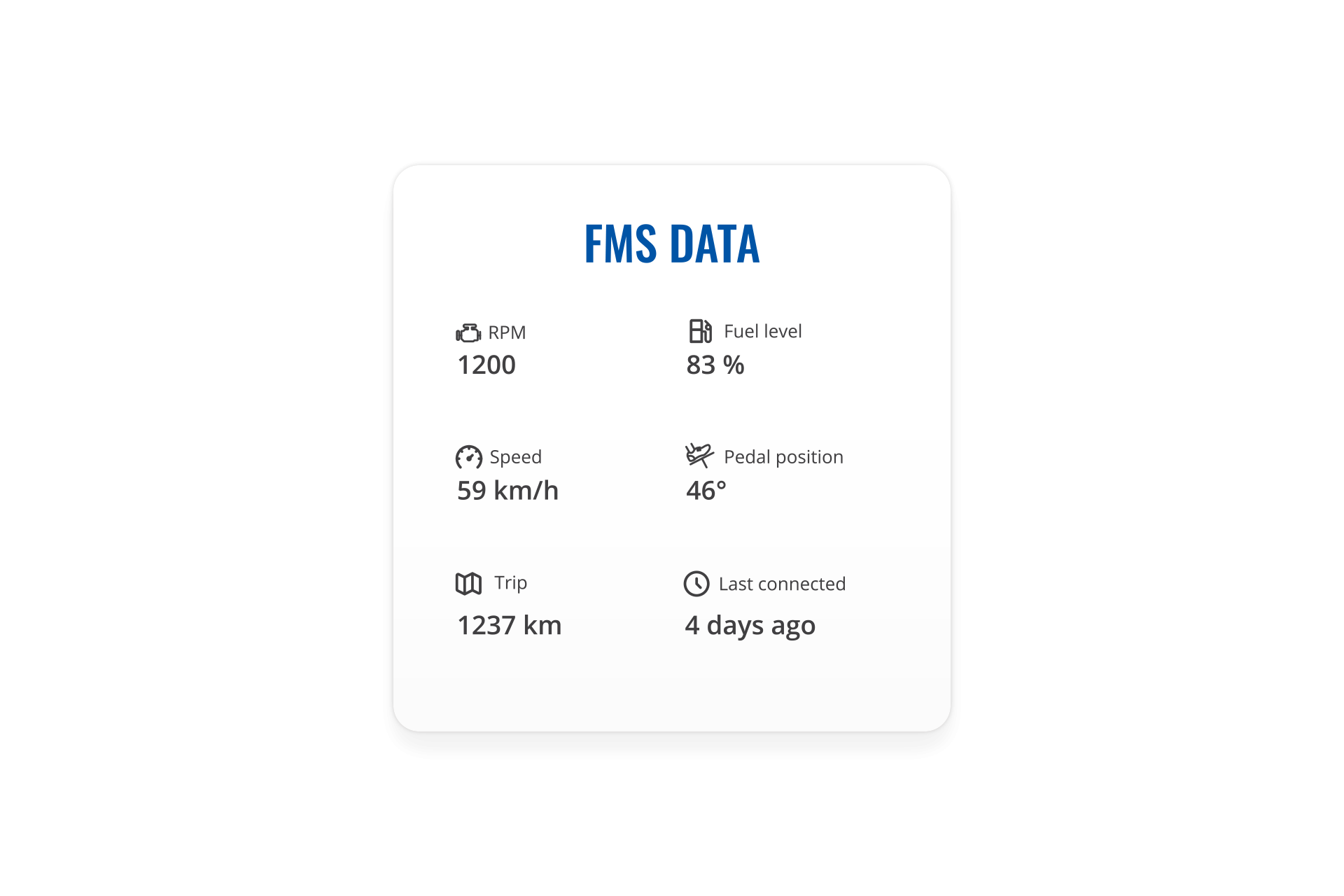 Data you need the most