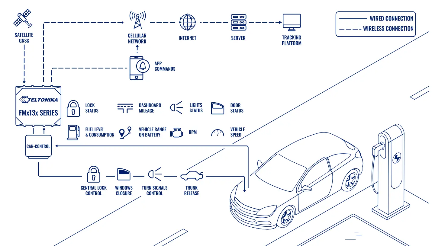 Car-Sharing-Lösung (JP)