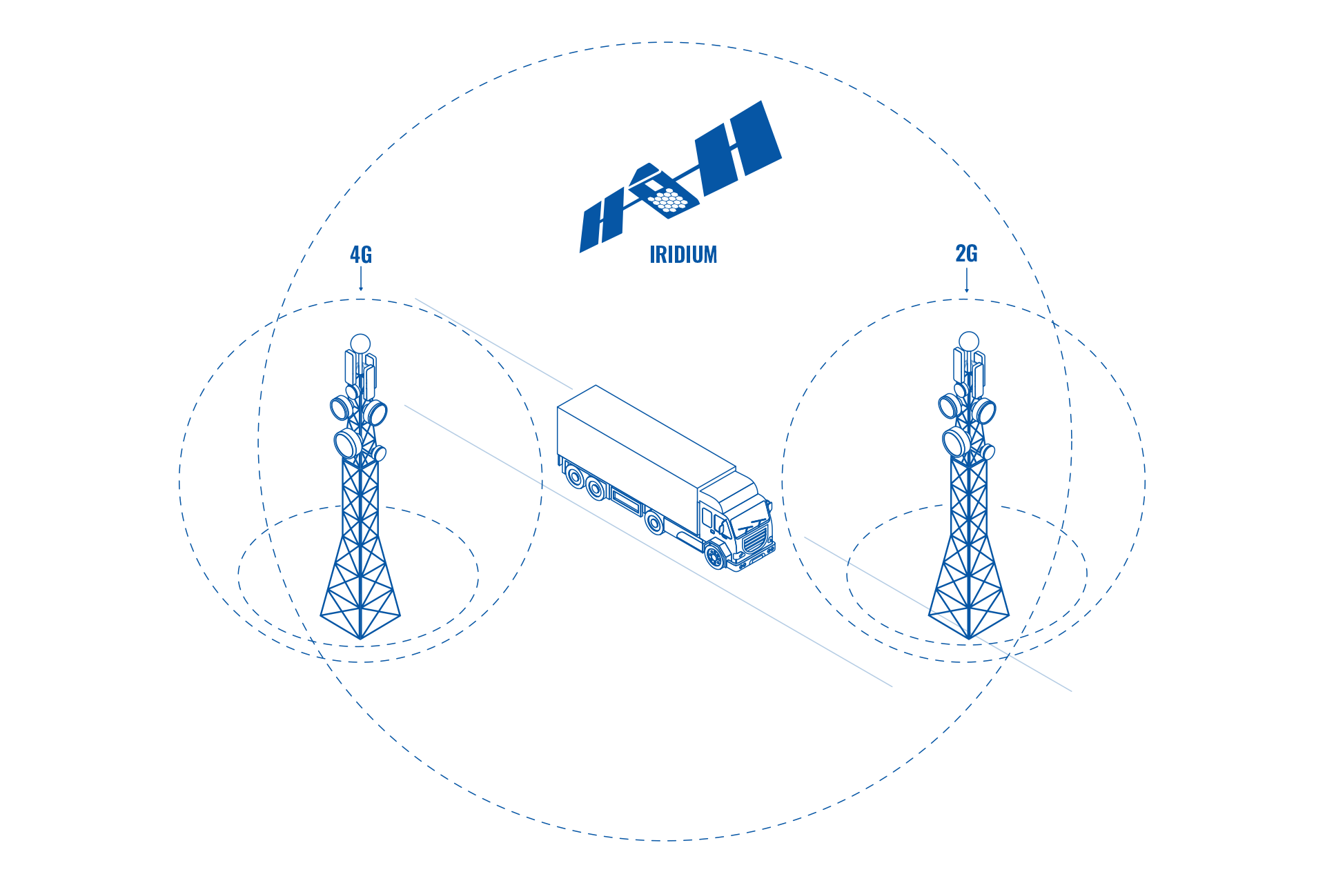 Satellite network