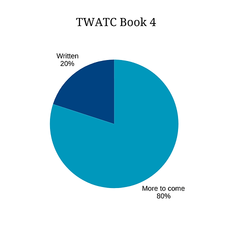 Updated pie chart (2).png