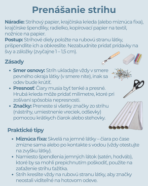 Infografika s návodom na prenášanie strihu na látku, zoznamom potrebného náradia, zásadami presnosti a praktickými tipmi pre krajčírky.