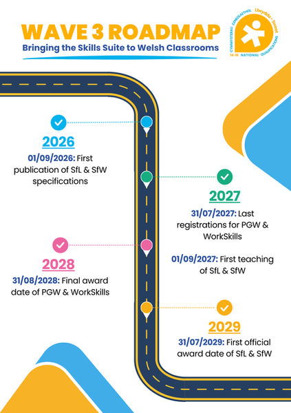 A5 Roadmap.png
