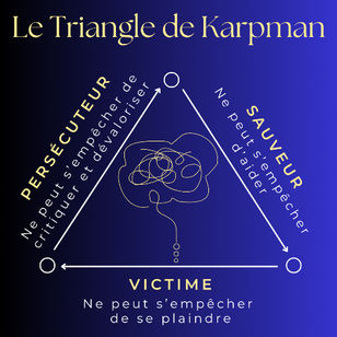 Le triangle dramatique de karpman
