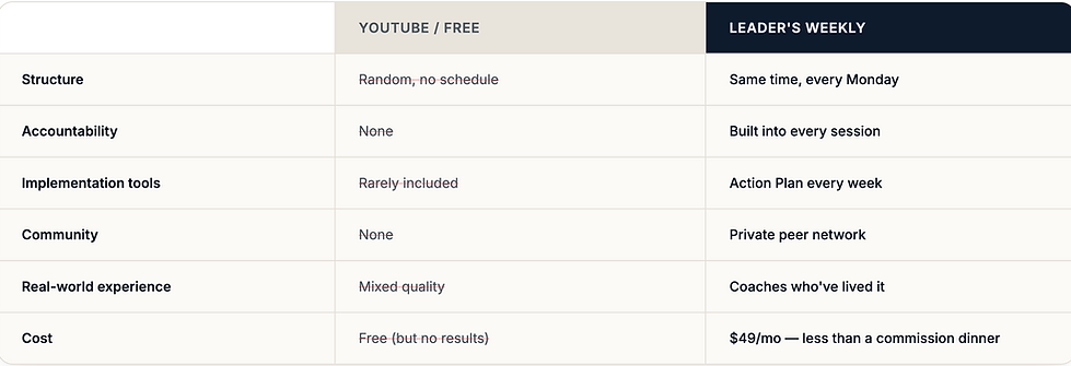 leverage over free content