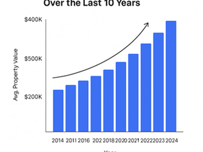 Why Real Estate Can Be Your Next Smart Investment in 2025