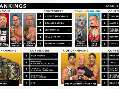 AEW Rankings for March 27, 2024