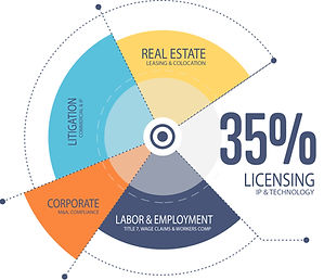 NMBL Dashboard View