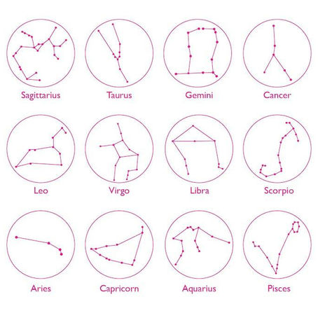 What is your b-day constellation? 
