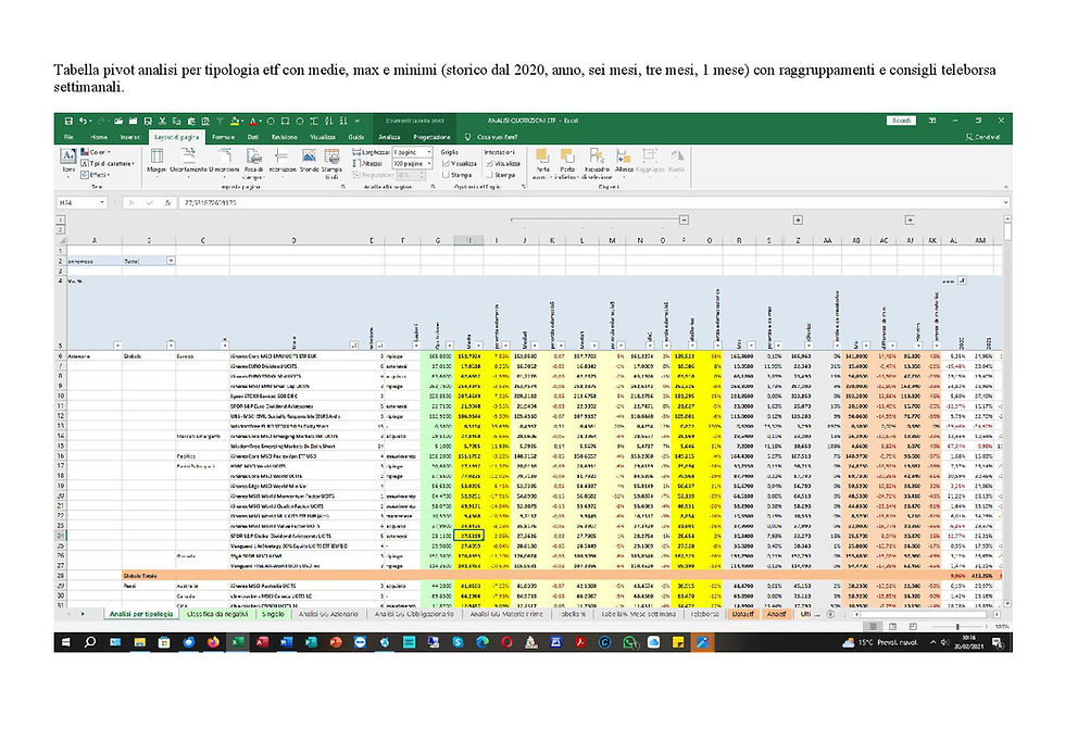 Miniatura: File excel Analisi quotazioni ETF