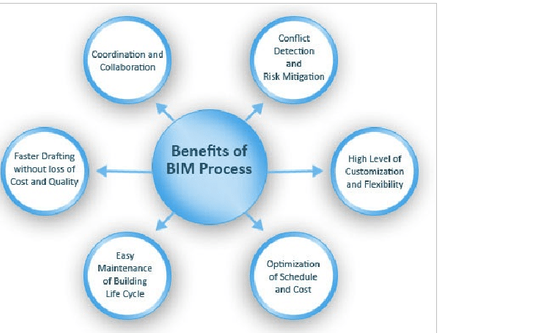 Ways To Increase Productivity From Your Current Outsourcing Partner