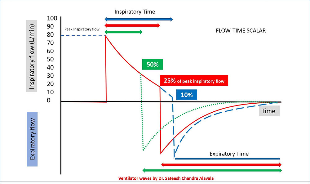 Withflow Cycle Flow Cycling Simplified