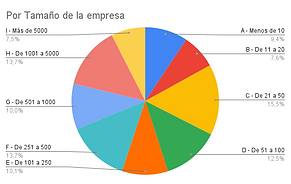 Por Tamaño de la empresa SV.png