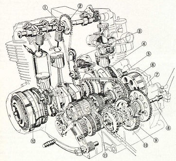 Motorcycle Engine System ABUSO Racing - Technical Section