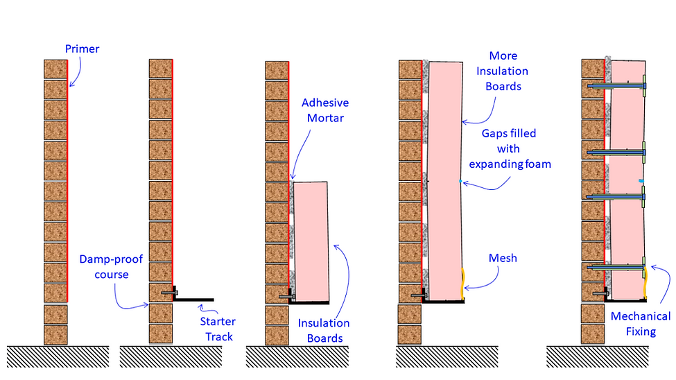 EWI step1