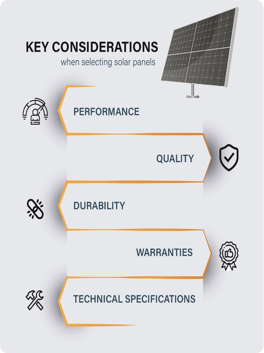 how to select solar panel