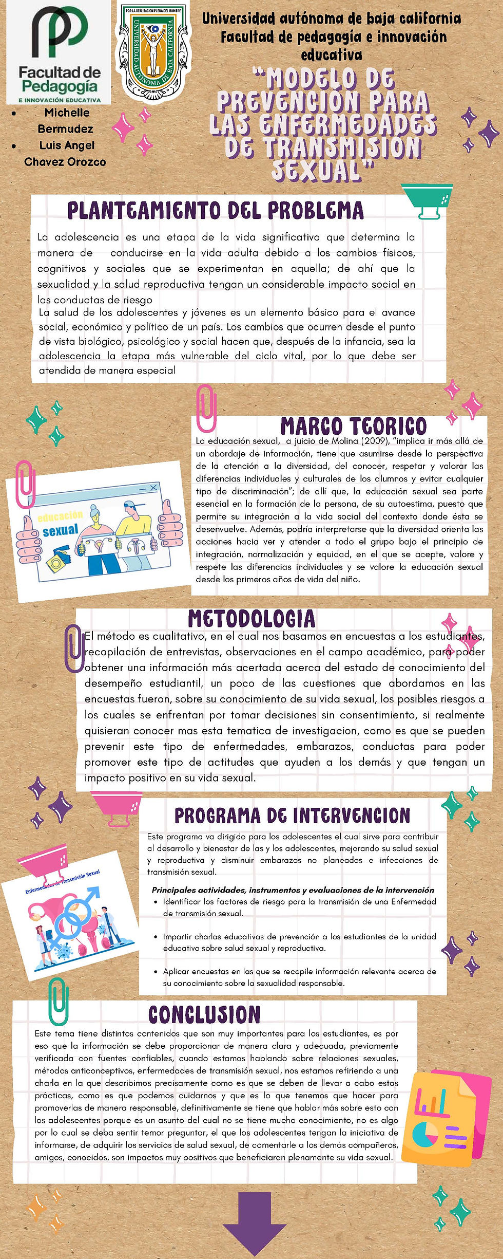 Luis Angel Chavez Orozco y Michelle Alejandra Bermudez Espericueta