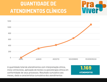 QUANTIDADE DE ATENDIMENTOS.png