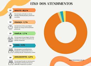 EIXO DOS ATENDIMENTOS.png