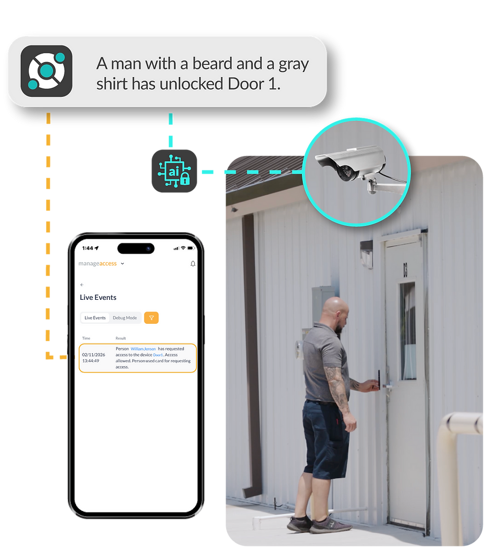 Man opens the door, triggering PDK live events and the camera sends Solink the footage, which it interprets with ai to create a notification.