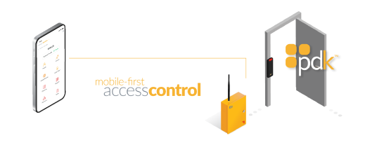 PDK access app, cloud node, and door with logo, text: Mobile first access control

