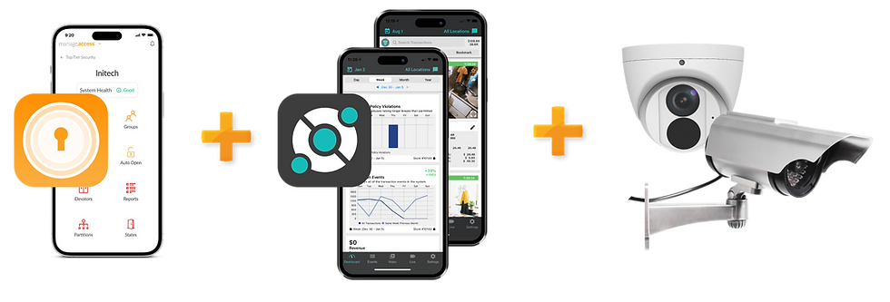 PDK access app + Solink app + Business Cameras