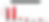 Bar chart of security devices maintained by victims of robbery in 2023. Red bars show high numbers for alarms and cameras, less for others.