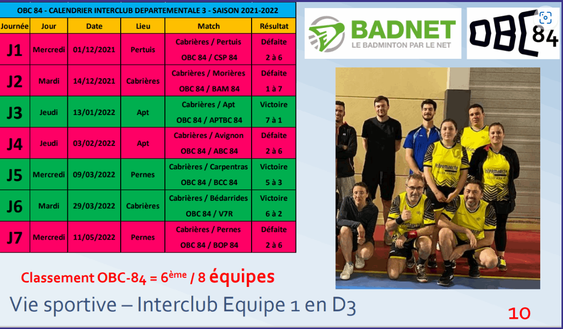 Interclub – OLYMPIQUE BADMINTON CALAVON (OBC84).gif
