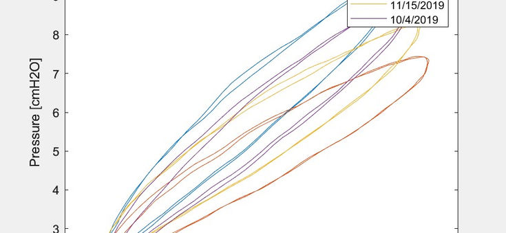 Mouse Lung Mechanics Plot.jpg