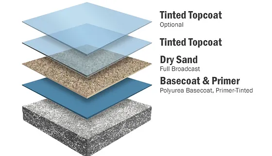 Polyurea Shop Floor Coating Omg Concrete