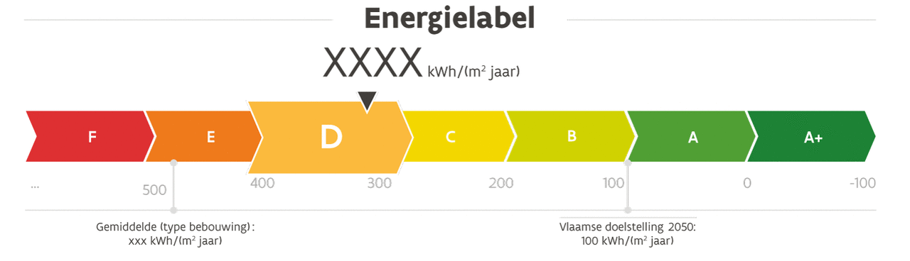 EPC_energielabel