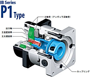 SUMITOMO Drive IB Series ROBOT CYCLO HYPONIC ALTAX FINE PRESTO NEO