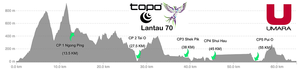 Lantau 70 Profile 2026 Umara.png