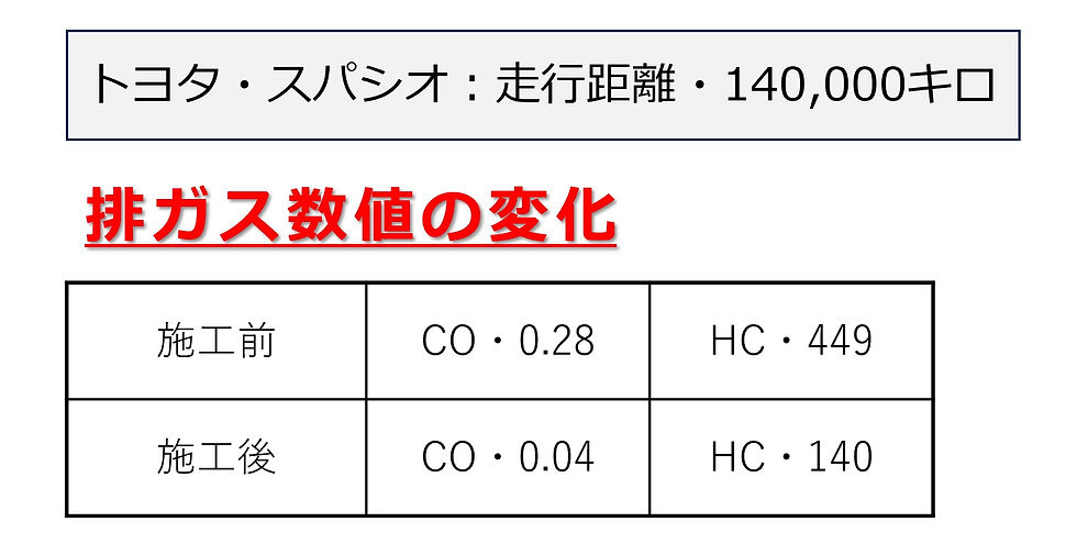 e-BLUE【進化剤 EX PLUS】の取り扱い・施工を開始しました