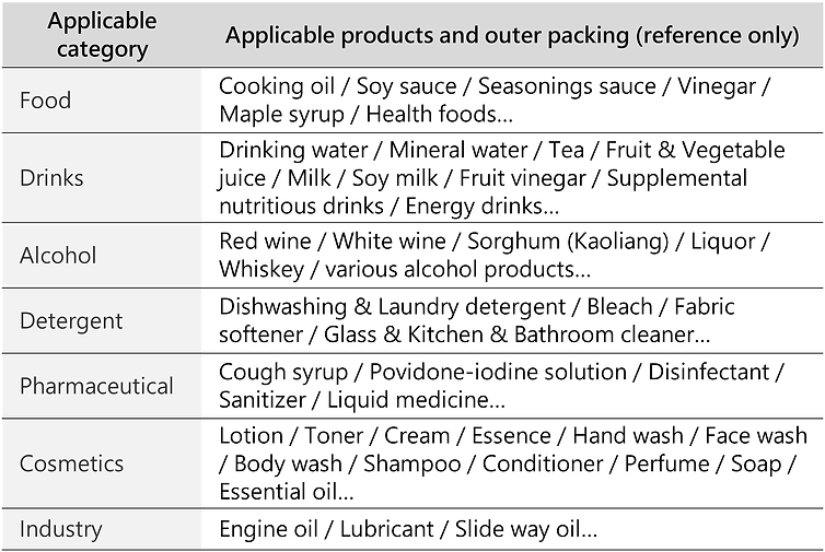 【Patented】 Semi-automatic Multifunctional Twin-side & Round Bottle Labeling Machine