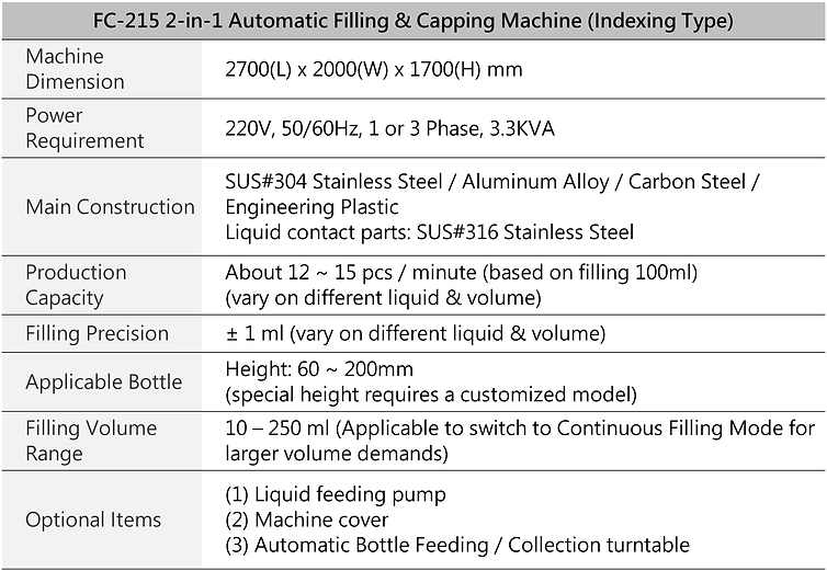 2-in-1 Automatic Filling & Capping Machine (Indexing Type)