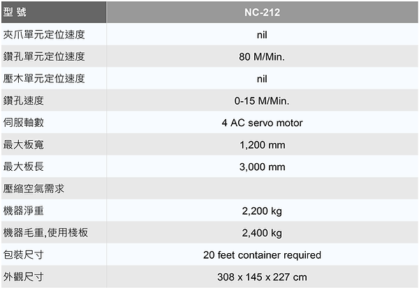 NC-212 數控頂底板鑽孔機
