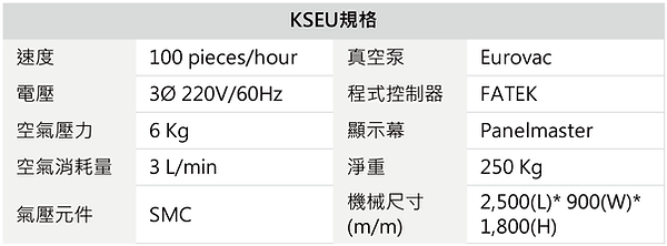 KSEU 紙卡熱壓機之 貼標秤重封箱系統