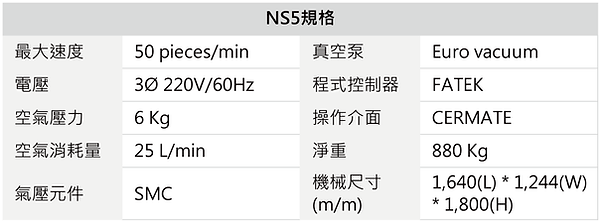 NS5 SIP組裝機