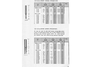ROUTER BITS