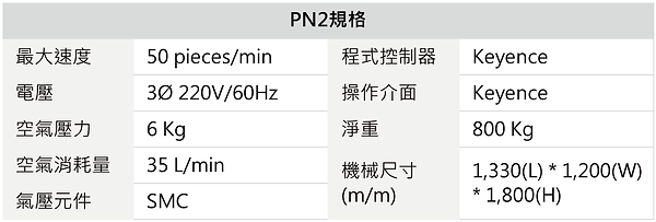 PN2 165組裝機