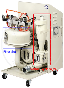 Patented Vortex Cyclone(VC)