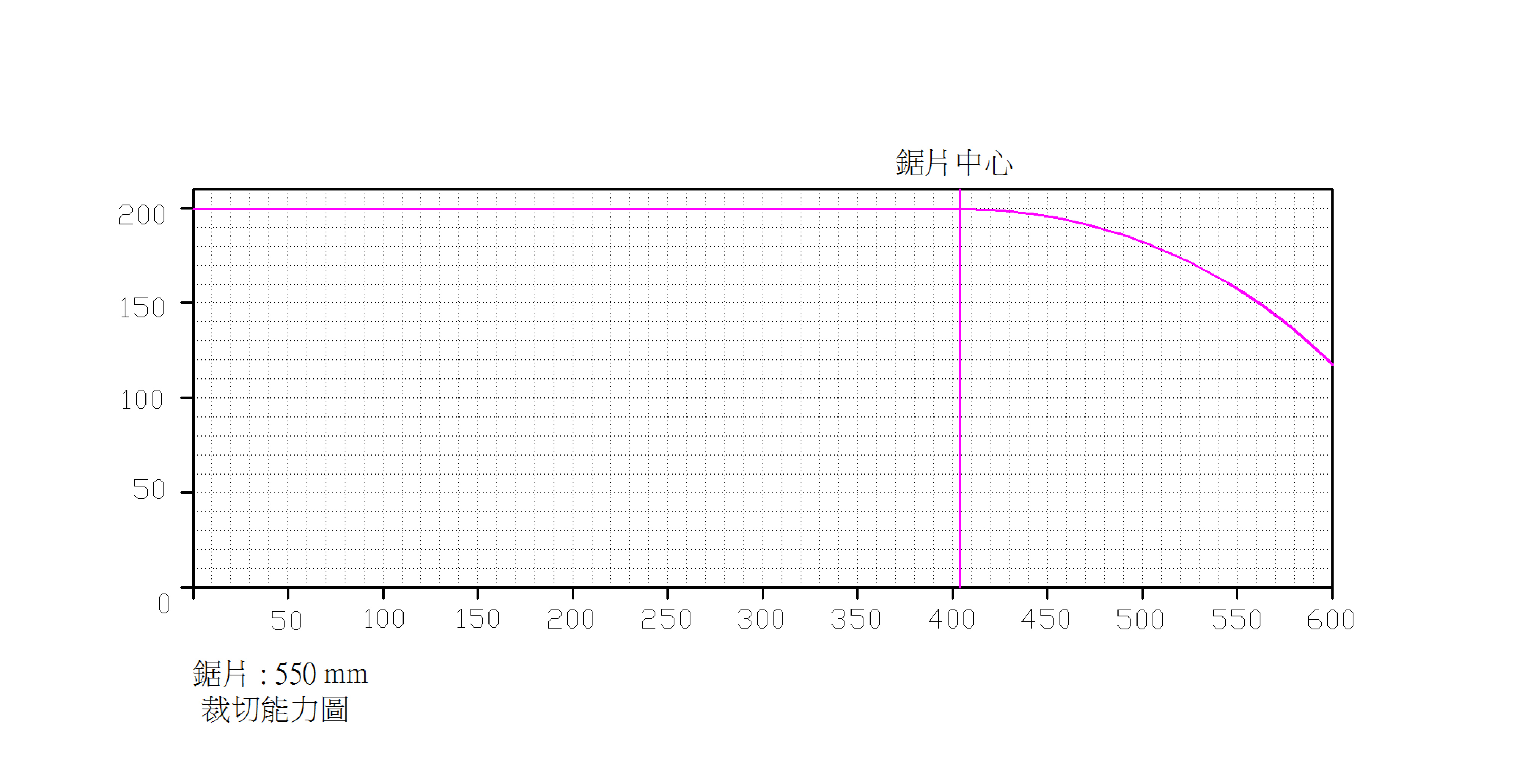 AC20-600-裁切能力圖-550mm