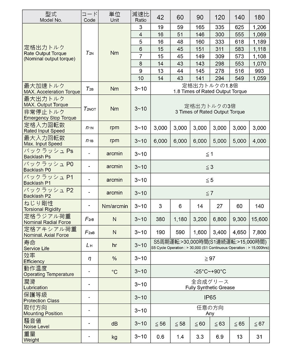 遊星歯車減速機