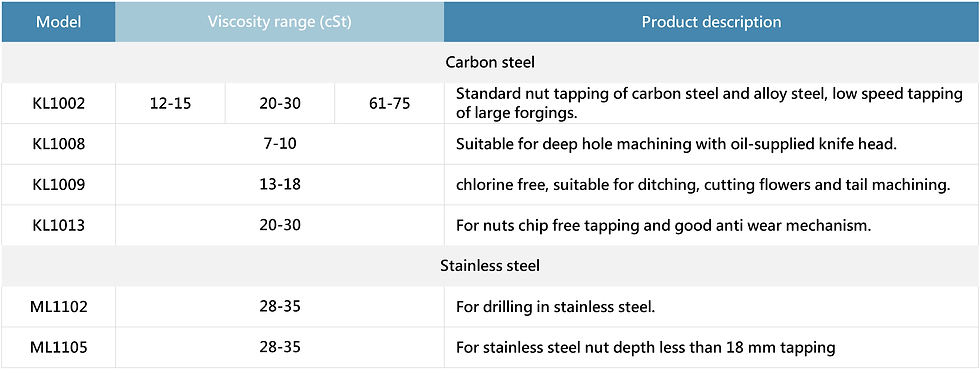 Tapping and Cutting oil